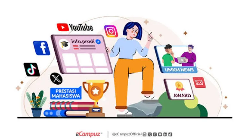 Kreator video menyusun alur visual dengan kejutan untuk meningkatkan rasa penasaran dan mempertahankan perhatian penonton.