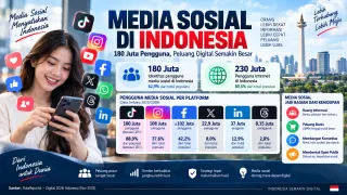 media sosial di indonesia